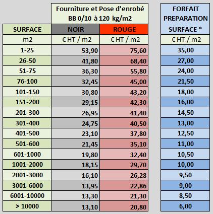 Tableau des prix de l'enrobé sur enrobe-lyon.com